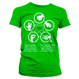 Sheldons Rock-Paper-Scissors-Lizard Game Girly T-Shirt